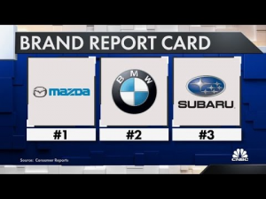 Consumer Report Brand Report Card